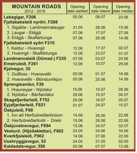 apertura-carreteras-islandia Apertura de carreteras de Islandia